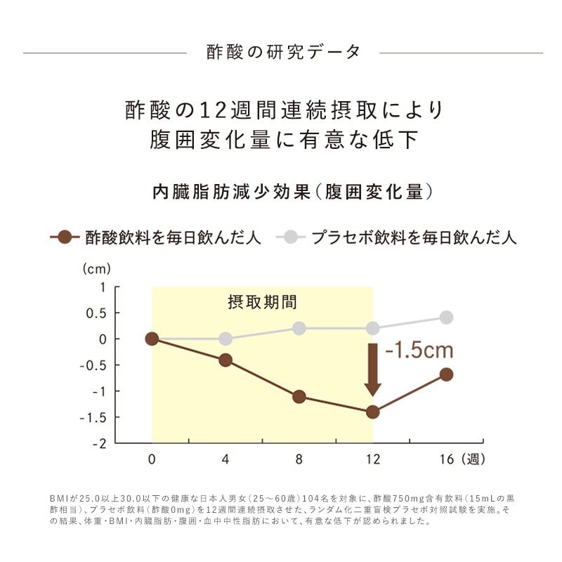 リファリカバリークロズ(約16日分)