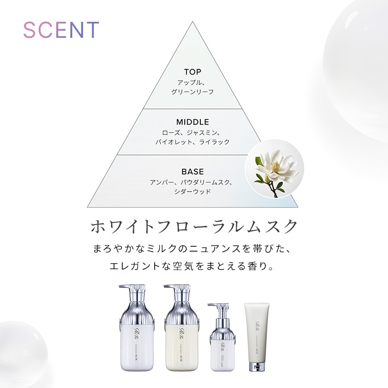 リファミルクプロテイントリートメント