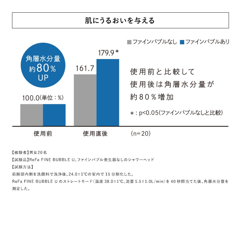 【ReFaギフトラッピングセット S+】リファファインバブル U+(ブラック)
