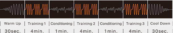 鍛える、休ませる、鍛える。15分のオート・プログラム。