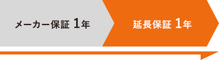 メーカー保証1年 延長保証1年