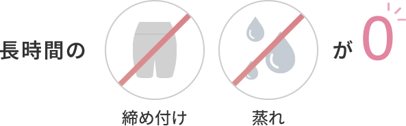 長時間の締め付けや蒸れが0