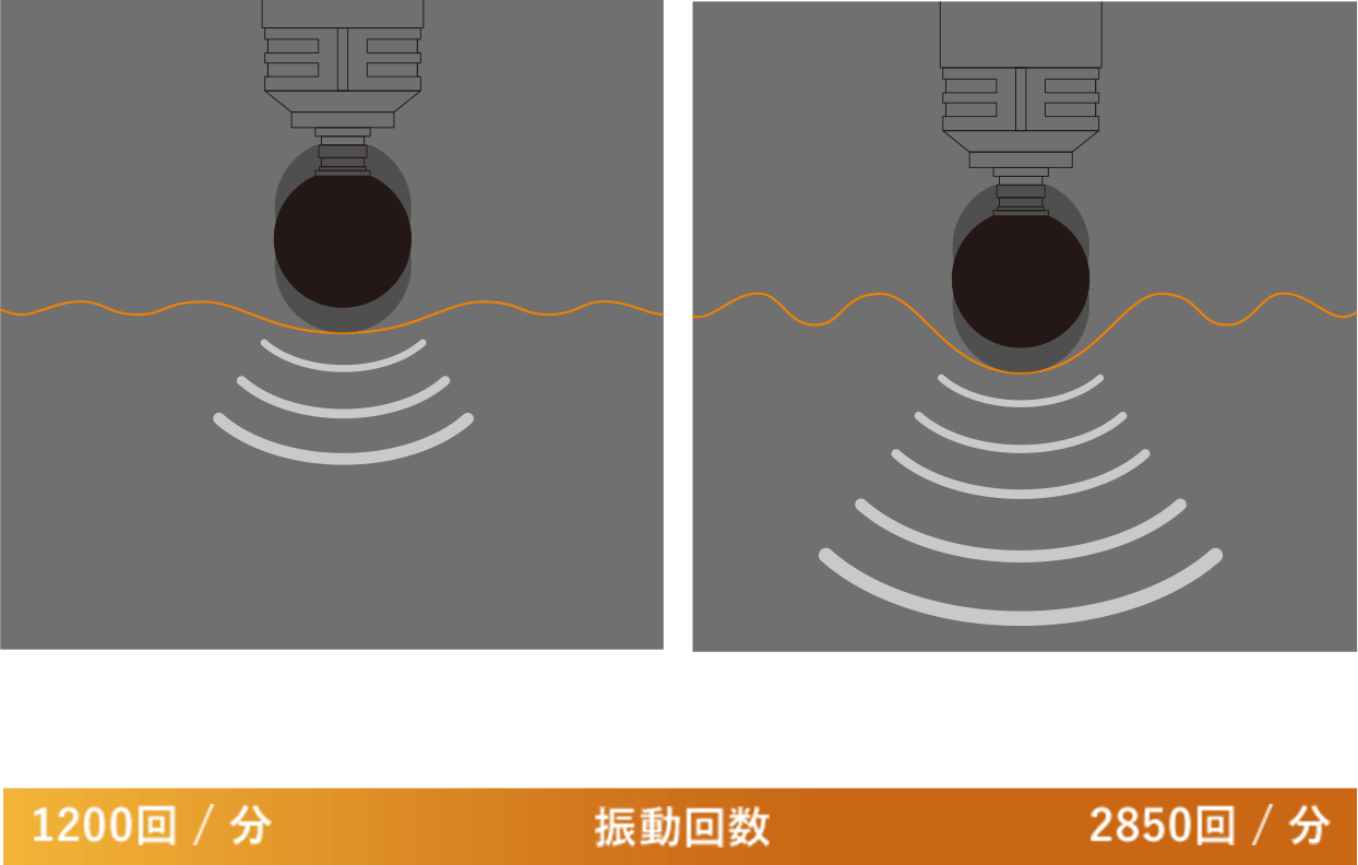 押し当てる強さで振動を自動調節